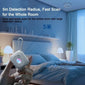 Infrared Camera Detector